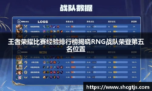 王者荣耀比赛经验排行榜揭晓RNG战队荣登第五名位置